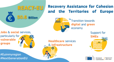 REACT-EU, altri 1,5 miliardi per l’Italia